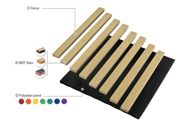 hc8504ca848fe453c9ac998e944946207d Wooden Natural Soundproofing Acoustic Panels